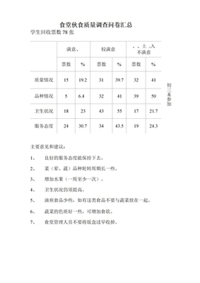 公司食堂伙食满意度与土地调查评估服务需求分析问卷