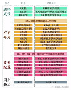 青岛国土空间规划实施试评估的探索与实践——以土地调查评估服务为切入点