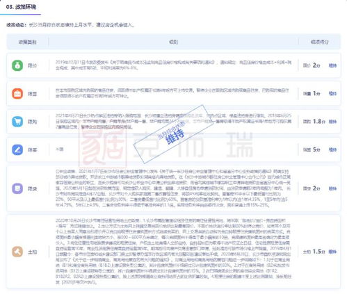 迭代与更新 ▏cric栅格地图② 栅格土地评估一键报告，快速应对批量拿地痛点